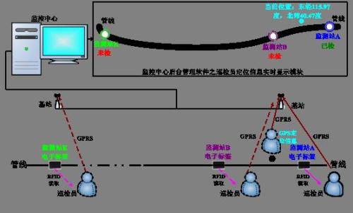 永嘉县巡更系统八号