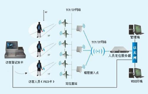 永嘉县人员定位系统一号