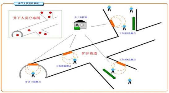 永嘉县人员定位系统七号